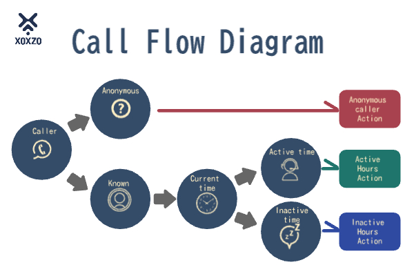 Call Flow Diagram