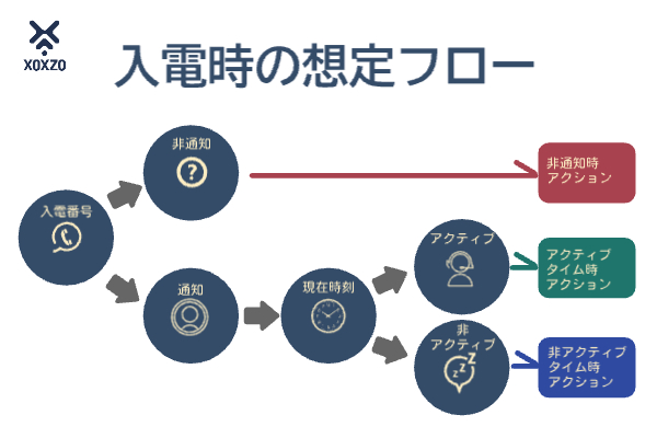 入電時フロー図