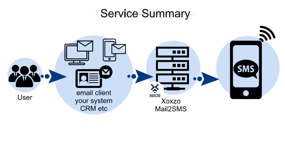 system-image