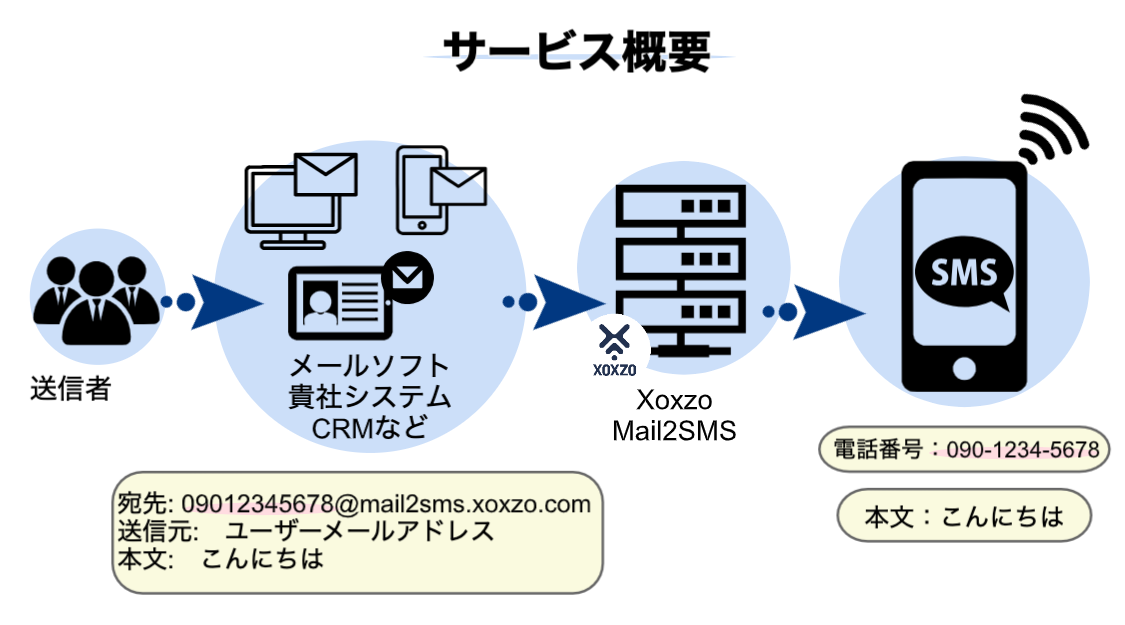 system image