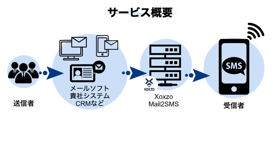 system image